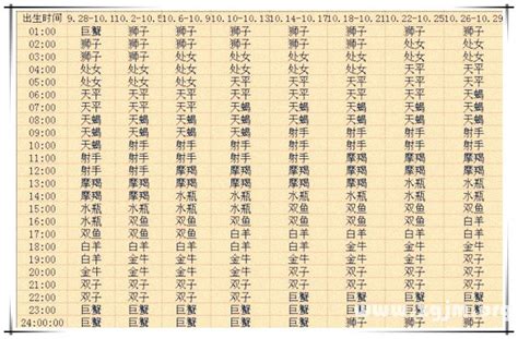 如何查詢出生時間|除了到戶政事務所查詢出生證明 還有哪裡可以查詢呢？